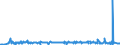 CN 29369000 /Exports /Unit = Prices (Euro/ton) /Partner: Kenya /Reporter: Eur27_2020 /29369000:Provitamins and Mixtures of Vitamins, of Provitamins or of Concentrates, Whether or not in any Solvent, and Natural Concentrates