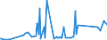 CN 29369000 /Exports /Unit = Prices (Euro/ton) /Partner: Uganda /Reporter: Eur27_2020 /29369000:Provitamins and Mixtures of Vitamins, of Provitamins or of Concentrates, Whether or not in any Solvent, and Natural Concentrates