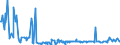 CN 29369000 /Exports /Unit = Prices (Euro/ton) /Partner: Tanzania /Reporter: Eur27_2020 /29369000:Provitamins and Mixtures of Vitamins, of Provitamins or of Concentrates, Whether or not in any Solvent, and Natural Concentrates