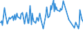 CN 29369019 /Exports /Unit = Prices (Euro/ton) /Partner: Bulgaria /Reporter: European Union /29369019:Natural Concentrates of Vitamins (Excl. of A+d)