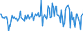 KN 29369090 /Exporte /Einheit = Preise (Euro/Tonne) /Partnerland: Niederlande /Meldeland: Europäische Union /29369090:Mischungen von Provitaminen Oder Vitaminen, Auch in L”semitteln Aller Art