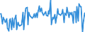 KN 29369090 /Exporte /Einheit = Preise (Euro/Tonne) /Partnerland: Italien /Meldeland: Europäische Union /29369090:Mischungen von Provitaminen Oder Vitaminen, Auch in L”semitteln Aller Art