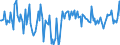 CN 29369090 /Exports /Unit = Prices (Euro/ton) /Partner: Austria /Reporter: European Union /29369090:Intermixtures of Provitamins or Vitamins, Whether or not in any Solvent