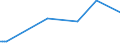CN 29369090 /Exports /Unit = Prices (Euro/ton) /Partner: Mali /Reporter: European Union /29369090:Intermixtures of Provitamins or Vitamins, Whether or not in any Solvent