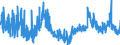 CN 2936 /Exports /Unit = Prices (Euro/ton) /Partner: United Kingdom /Reporter: Eur27_2020 /2936:Provitamins and Vitamins, Natural or Reproduced by Synthesis, Incl. Natural Concentrates, Derivatives Thereof Used Primarily as Vitamins, and Intermixtures of the Foregoing, Whether or not in any Solvent