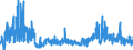 CN 2936 /Exports /Unit = Prices (Euro/ton) /Partner: Ukraine /Reporter: Eur27_2020 /2936:Provitamins and Vitamins, Natural or Reproduced by Synthesis, Incl. Natural Concentrates, Derivatives Thereof Used Primarily as Vitamins, and Intermixtures of the Foregoing, Whether or not in any Solvent