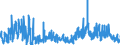 CN 2936 /Exports /Unit = Prices (Euro/ton) /Partner: Russia /Reporter: Eur27_2020 /2936:Provitamins and Vitamins, Natural or Reproduced by Synthesis, Incl. Natural Concentrates, Derivatives Thereof Used Primarily as Vitamins, and Intermixtures of the Foregoing, Whether or not in any Solvent