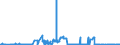 CN 29371100 /Exports /Unit = Prices (Euro/suppl. units) /Partner: Germany /Reporter: Eur27_2020 /29371100:Somatropin, its Derivatives and Structural Analogues, Used Primarily as Hormones
