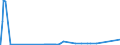 CN 29371100 /Exports /Unit = Prices (Euro/suppl. units) /Partner: Greece /Reporter: Eur27_2020 /29371100:Somatropin, its Derivatives and Structural Analogues, Used Primarily as Hormones