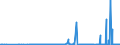 KN 29371100 /Exporte /Einheit = Preise (Euro/Bes. Maßeinheiten) /Partnerland: Belgien /Meldeland: Eur27_2020 /29371100:Somatotropin [wachstumshormon], Seine Derivate und Seine Strukturverwandten Verbindungen, Hauptsächlich als Hormone Verwendet