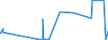 KN 29371100 /Exporte /Einheit = Preise (Euro/Bes. Maßeinheiten) /Partnerland: Finnland /Meldeland: Eur27_2020 /29371100:Somatotropin [wachstumshormon], Seine Derivate und Seine Strukturverwandten Verbindungen, Hauptsächlich als Hormone Verwendet