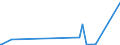 KN 29371100 /Exporte /Einheit = Preise (Euro/Bes. Maßeinheiten) /Partnerland: Estland /Meldeland: Eur25 /29371100:Somatotropin [wachstumshormon], Seine Derivate und Seine Strukturverwandten Verbindungen, Hauptsächlich als Hormone Verwendet