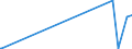 KN 29371100 /Exporte /Einheit = Preise (Euro/Bes. Maßeinheiten) /Partnerland: Lettland /Meldeland: Europäische Union /29371100:Somatotropin [wachstumshormon], Seine Derivate und Seine Strukturverwandten Verbindungen, Hauptsächlich als Hormone Verwendet