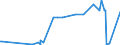 KN 29371100 /Exporte /Einheit = Preise (Euro/Bes. Maßeinheiten) /Partnerland: Litauen /Meldeland: Eur27_2020 /29371100:Somatotropin [wachstumshormon], Seine Derivate und Seine Strukturverwandten Verbindungen, Hauptsächlich als Hormone Verwendet