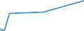 KN 29371100 /Exporte /Einheit = Preise (Euro/Bes. Maßeinheiten) /Partnerland: Tschechien /Meldeland: Eur27_2020 /29371100:Somatotropin [wachstumshormon], Seine Derivate und Seine Strukturverwandten Verbindungen, Hauptsächlich als Hormone Verwendet