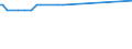 KN 29371100 /Exporte /Einheit = Preise (Euro/Bes. Maßeinheiten) /Partnerland: Slowakei /Meldeland: Europäische Union /29371100:Somatotropin [wachstumshormon], Seine Derivate und Seine Strukturverwandten Verbindungen, Hauptsächlich als Hormone Verwendet