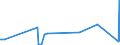 KN 29371100 /Exporte /Einheit = Preise (Euro/Bes. Maßeinheiten) /Partnerland: Rumaenien /Meldeland: Eur27_2020 /29371100:Somatotropin [wachstumshormon], Seine Derivate und Seine Strukturverwandten Verbindungen, Hauptsächlich als Hormone Verwendet