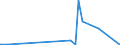 KN 29371100 /Exporte /Einheit = Preise (Euro/Bes. Maßeinheiten) /Partnerland: Ukraine /Meldeland: Eur27_2020 /29371100:Somatotropin [wachstumshormon], Seine Derivate und Seine Strukturverwandten Verbindungen, Hauptsächlich als Hormone Verwendet