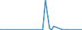 KN 29371100 /Exporte /Einheit = Preise (Euro/Bes. Maßeinheiten) /Partnerland: Weissrussland /Meldeland: Eur27_2020 /29371100:Somatotropin [wachstumshormon], Seine Derivate und Seine Strukturverwandten Verbindungen, Hauptsächlich als Hormone Verwendet