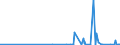 KN 29371100 /Exporte /Einheit = Preise (Euro/Bes. Maßeinheiten) /Partnerland: Russland /Meldeland: Eur27_2020 /29371100:Somatotropin [wachstumshormon], Seine Derivate und Seine Strukturverwandten Verbindungen, Hauptsächlich als Hormone Verwendet