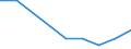 KN 29371100 /Exporte /Einheit = Preise (Euro/Bes. Maßeinheiten) /Partnerland: Georgien /Meldeland: Europäische Union /29371100:Somatotropin [wachstumshormon], Seine Derivate und Seine Strukturverwandten Verbindungen, Hauptsächlich als Hormone Verwendet