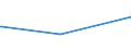 KN 29371100 /Exporte /Einheit = Preise (Euro/Bes. Maßeinheiten) /Partnerland: Slowenien /Meldeland: Eur27_2020 /29371100:Somatotropin [wachstumshormon], Seine Derivate und Seine Strukturverwandten Verbindungen, Hauptsächlich als Hormone Verwendet