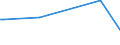 KN 29371100 /Exporte /Einheit = Preise (Euro/Bes. Maßeinheiten) /Partnerland: Bosn.-herzegowina /Meldeland: Europäische Union /29371100:Somatotropin [wachstumshormon], Seine Derivate und Seine Strukturverwandten Verbindungen, Hauptsächlich als Hormone Verwendet