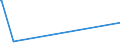KN 29371100 /Exporte /Einheit = Preise (Euro/Bes. Maßeinheiten) /Partnerland: Marokko /Meldeland: Europäische Union /29371100:Somatotropin [wachstumshormon], Seine Derivate und Seine Strukturverwandten Verbindungen, Hauptsächlich als Hormone Verwendet