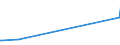 KN 29371100 /Exporte /Einheit = Preise (Euro/Bes. Maßeinheiten) /Partnerland: Ruanda /Meldeland: Europäische Union /29371100:Somatotropin [wachstumshormon], Seine Derivate und Seine Strukturverwandten Verbindungen, Hauptsächlich als Hormone Verwendet
