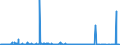 KN 29371100 /Exporte /Einheit = Preise (Euro/Bes. Maßeinheiten) /Partnerland: Usa /Meldeland: Eur27_2020 /29371100:Somatotropin [wachstumshormon], Seine Derivate und Seine Strukturverwandten Verbindungen, Hauptsächlich als Hormone Verwendet