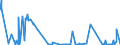 KN 29371100 /Exporte /Einheit = Preise (Euro/Bes. Maßeinheiten) /Partnerland: Mexiko /Meldeland: Eur27_2020 /29371100:Somatotropin [wachstumshormon], Seine Derivate und Seine Strukturverwandten Verbindungen, Hauptsächlich als Hormone Verwendet