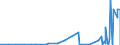KN 29371100 /Exporte /Einheit = Preise (Euro/Bes. Maßeinheiten) /Partnerland: Israel /Meldeland: Eur27_2020 /29371100:Somatotropin [wachstumshormon], Seine Derivate und Seine Strukturverwandten Verbindungen, Hauptsächlich als Hormone Verwendet