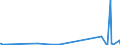 KN 29371100 /Exporte /Einheit = Preise (Euro/Bes. Maßeinheiten) /Partnerland: Jordanien /Meldeland: Eur27_2020 /29371100:Somatotropin [wachstumshormon], Seine Derivate und Seine Strukturverwandten Verbindungen, Hauptsächlich als Hormone Verwendet