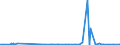 KN 29371100 /Exporte /Einheit = Preise (Euro/Bes. Maßeinheiten) /Partnerland: Indien /Meldeland: Eur27_2020 /29371100:Somatotropin [wachstumshormon], Seine Derivate und Seine Strukturverwandten Verbindungen, Hauptsächlich als Hormone Verwendet