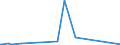 KN 29371100 /Exporte /Einheit = Preise (Euro/Bes. Maßeinheiten) /Partnerland: Australien /Meldeland: Eur27_2020 /29371100:Somatotropin [wachstumshormon], Seine Derivate und Seine Strukturverwandten Verbindungen, Hauptsächlich als Hormone Verwendet