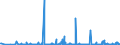 CN 29371200 /Exports /Unit = Prices (Euro/suppl. units) /Partner: Norway /Reporter: Eur27_2020 /29371200:Insulin and its Salts, Used Primarily as Hormones
