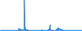 CN 29371900 /Exports /Unit = Prices (Euro/suppl. units) /Partner: Netherlands /Reporter: Eur27_2020 /29371900:Polypeptide Hormones, Protein Hormones and Glycoprotein Hormones, Their Derivatives and Structural Analogues, Used Primarily as Hormones (Excl. Somatropin, its Derivatives and Structural Analogues, and Insulin and its Salts)