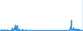 CN 29371900 /Exports /Unit = Prices (Euro/suppl. units) /Partner: Germany /Reporter: Eur27_2020 /29371900:Polypeptide Hormones, Protein Hormones and Glycoprotein Hormones, Their Derivatives and Structural Analogues, Used Primarily as Hormones (Excl. Somatropin, its Derivatives and Structural Analogues, and Insulin and its Salts)
