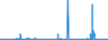 CN 29371900 /Exports /Unit = Prices (Euro/suppl. units) /Partner: Ireland /Reporter: Eur27_2020 /29371900:Polypeptide Hormones, Protein Hormones and Glycoprotein Hormones, Their Derivatives and Structural Analogues, Used Primarily as Hormones (Excl. Somatropin, its Derivatives and Structural Analogues, and Insulin and its Salts)