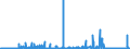 CN 29371900 /Exports /Unit = Prices (Euro/suppl. units) /Partner: Portugal /Reporter: Eur27_2020 /29371900:Polypeptide Hormones, Protein Hormones and Glycoprotein Hormones, Their Derivatives and Structural Analogues, Used Primarily as Hormones (Excl. Somatropin, its Derivatives and Structural Analogues, and Insulin and its Salts)