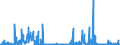 CN 29371900 /Exports /Unit = Prices (Euro/suppl. units) /Partner: Spain /Reporter: Eur27_2020 /29371900:Polypeptide Hormones, Protein Hormones and Glycoprotein Hormones, Their Derivatives and Structural Analogues, Used Primarily as Hormones (Excl. Somatropin, its Derivatives and Structural Analogues, and Insulin and its Salts)