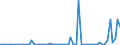CN 29371900 /Exports /Unit = Prices (Euro/suppl. units) /Partner: United Kingdom(Northern Ireland) /Reporter: Eur27_2020 /29371900:Polypeptide Hormones, Protein Hormones and Glycoprotein Hormones, Their Derivatives and Structural Analogues, Used Primarily as Hormones (Excl. Somatropin, its Derivatives and Structural Analogues, and Insulin and its Salts)