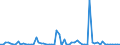 CN 29371900 /Exports /Unit = Prices (Euro/suppl. units) /Partner: United Kingdom(Excluding Northern Ireland) /Reporter: Eur27_2020 /29371900:Polypeptide Hormones, Protein Hormones and Glycoprotein Hormones, Their Derivatives and Structural Analogues, Used Primarily as Hormones (Excl. Somatropin, its Derivatives and Structural Analogues, and Insulin and its Salts)
