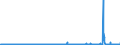 CN 29371900 /Exports /Unit = Prices (Euro/suppl. units) /Partner: Belgium /Reporter: Eur27_2020 /29371900:Polypeptide Hormones, Protein Hormones and Glycoprotein Hormones, Their Derivatives and Structural Analogues, Used Primarily as Hormones (Excl. Somatropin, its Derivatives and Structural Analogues, and Insulin and its Salts)