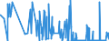 CN 29371900 /Exports /Unit = Prices (Euro/suppl. units) /Partner: Luxembourg /Reporter: Eur27_2020 /29371900:Polypeptide Hormones, Protein Hormones and Glycoprotein Hormones, Their Derivatives and Structural Analogues, Used Primarily as Hormones (Excl. Somatropin, its Derivatives and Structural Analogues, and Insulin and its Salts)