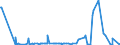 CN 29371900 /Exports /Unit = Prices (Euro/suppl. units) /Partner: Iceland /Reporter: Eur27_2020 /29371900:Polypeptide Hormones, Protein Hormones and Glycoprotein Hormones, Their Derivatives and Structural Analogues, Used Primarily as Hormones (Excl. Somatropin, its Derivatives and Structural Analogues, and Insulin and its Salts)