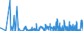 CN 29371900 /Exports /Unit = Prices (Euro/suppl. units) /Partner: Norway /Reporter: Eur27_2020 /29371900:Polypeptide Hormones, Protein Hormones and Glycoprotein Hormones, Their Derivatives and Structural Analogues, Used Primarily as Hormones (Excl. Somatropin, its Derivatives and Structural Analogues, and Insulin and its Salts)