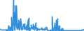 CN 29371900 /Exports /Unit = Prices (Euro/suppl. units) /Partner: Finland /Reporter: Eur27_2020 /29371900:Polypeptide Hormones, Protein Hormones and Glycoprotein Hormones, Their Derivatives and Structural Analogues, Used Primarily as Hormones (Excl. Somatropin, its Derivatives and Structural Analogues, and Insulin and its Salts)