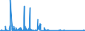 CN 29371900 /Exports /Unit = Prices (Euro/suppl. units) /Partner: Austria /Reporter: Eur27_2020 /29371900:Polypeptide Hormones, Protein Hormones and Glycoprotein Hormones, Their Derivatives and Structural Analogues, Used Primarily as Hormones (Excl. Somatropin, its Derivatives and Structural Analogues, and Insulin and its Salts)