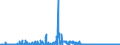 CN 29371900 /Exports /Unit = Prices (Euro/suppl. units) /Partner: Switzerland /Reporter: Eur27_2020 /29371900:Polypeptide Hormones, Protein Hormones and Glycoprotein Hormones, Their Derivatives and Structural Analogues, Used Primarily as Hormones (Excl. Somatropin, its Derivatives and Structural Analogues, and Insulin and its Salts)